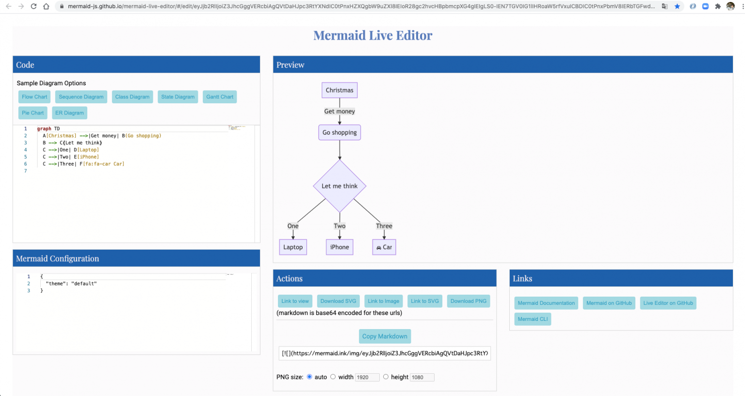 mermaid.jsで作図しよう ANTEKU CREATIVE BLOG